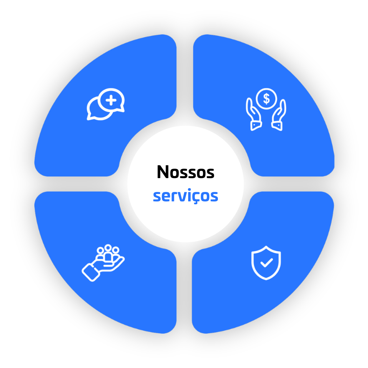 Ferso Esg